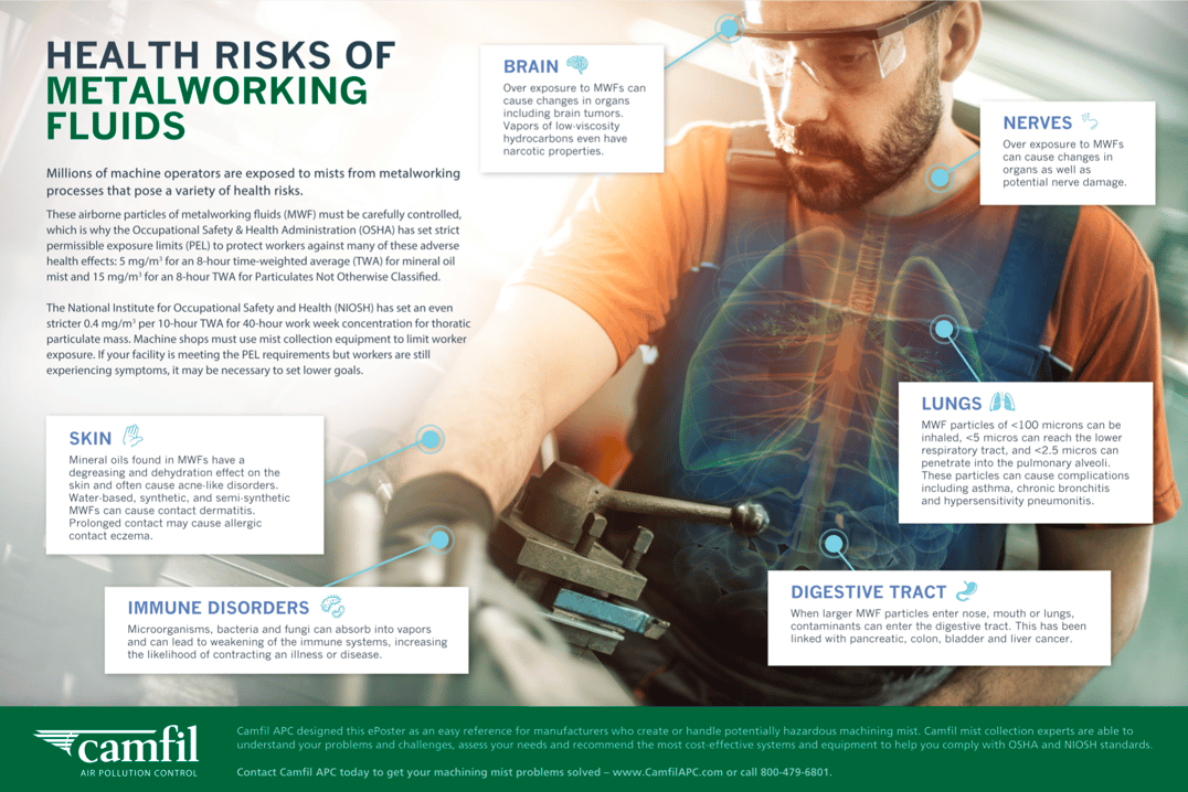 Health Risks of Metalworking Fluids ePoster Health Risks of Metalworking Fluids ePoster